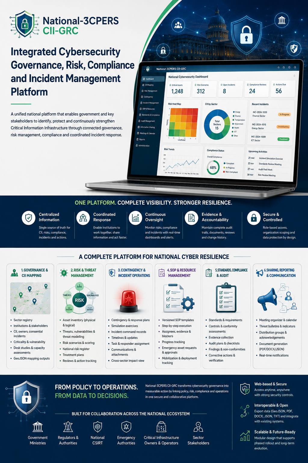 National-3CPERS CII-GRC Platform